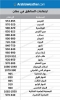 مقدار ارتفاع المناطق في العاصمة عمان عن مستوى سطح البحر