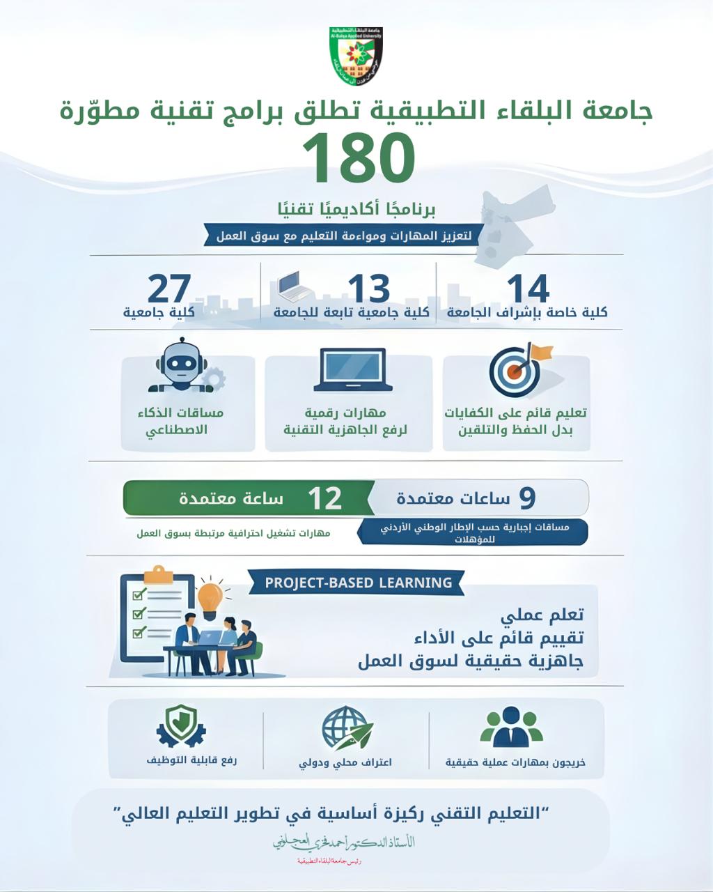 البلقاء التطبيقية تطلق برامج تقنية مطوّرة في 27 كلية جامعية
